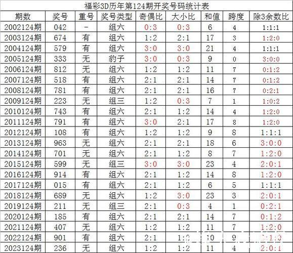 015期陈青峰排列三预测奖号:复隔中统计 015期陈青峰排列三预测奖号:复隔中统计