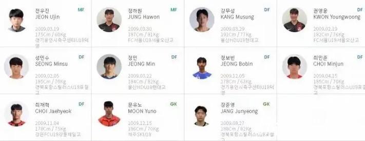 一波三折!中国U16男足3比4不敌韩国 和平杯排名第三 一波三折!中国U16男足3比4不敌韩国 和平杯排名第三