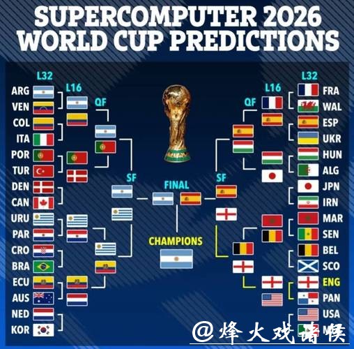 2026世界杯比赛结果全面预测 2026世界杯比赛结果全面预测