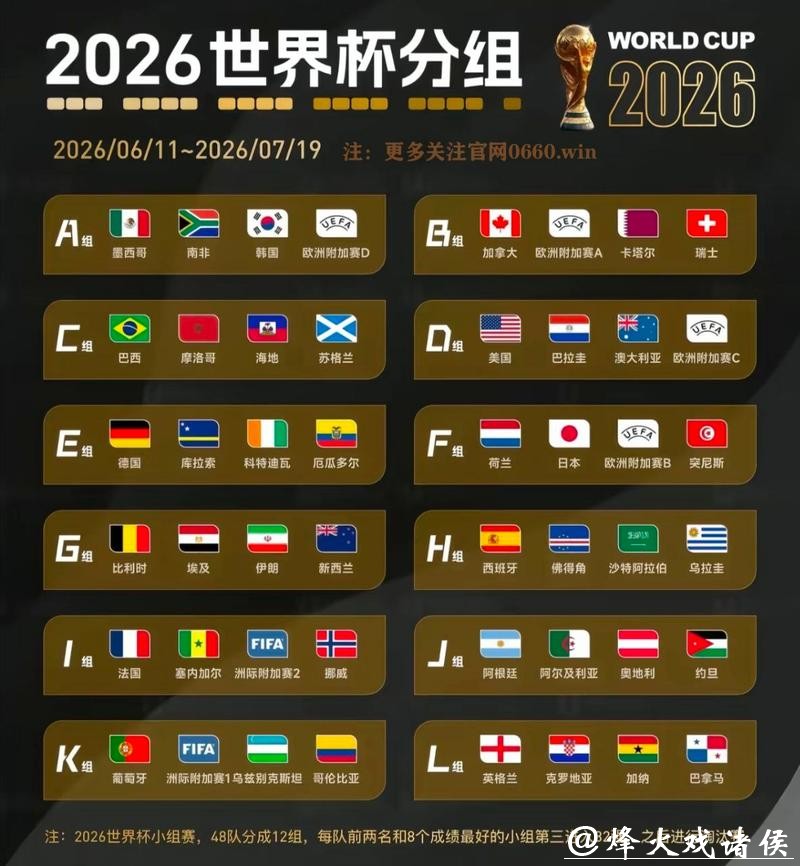 2026世界杯举办国家是哪里 2026世界杯举办国家是哪里