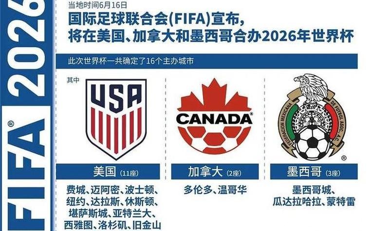 2026世界杯举办国家是哪里 2026世界杯举办国家是哪里
