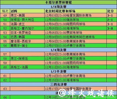 全面解析世界杯比分数据