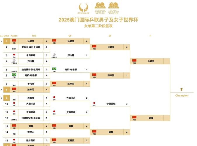 世界杯决赛赛程全面解析
