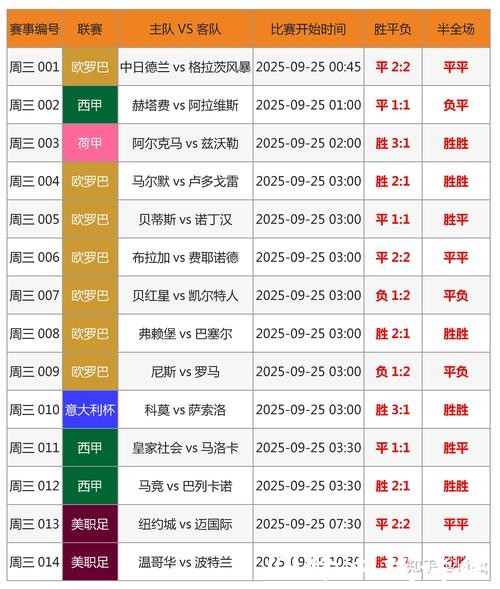2026世界杯冠军预测与投注攻略