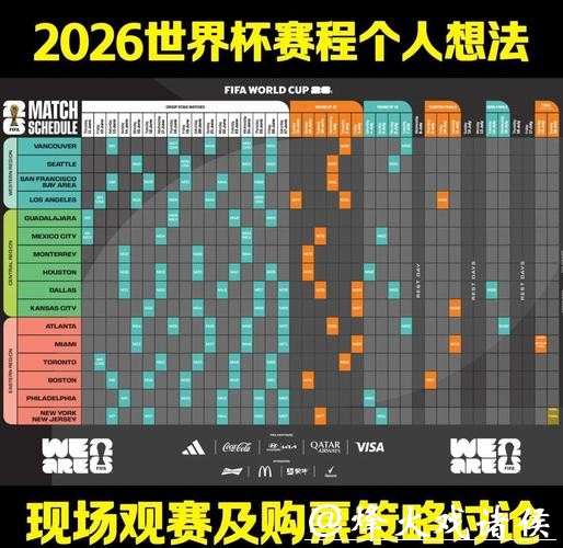 深入解读2026世界杯赛事时间安排