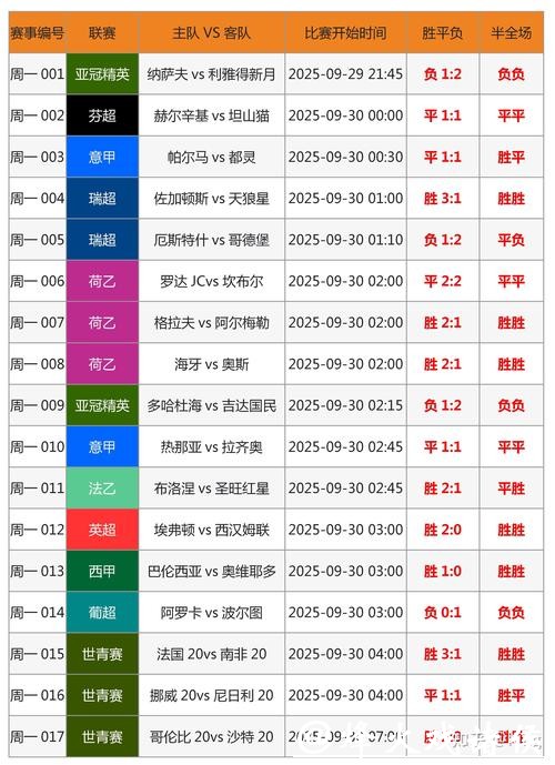 最新世界杯投注攻略解析 最新世界杯投注攻略解析